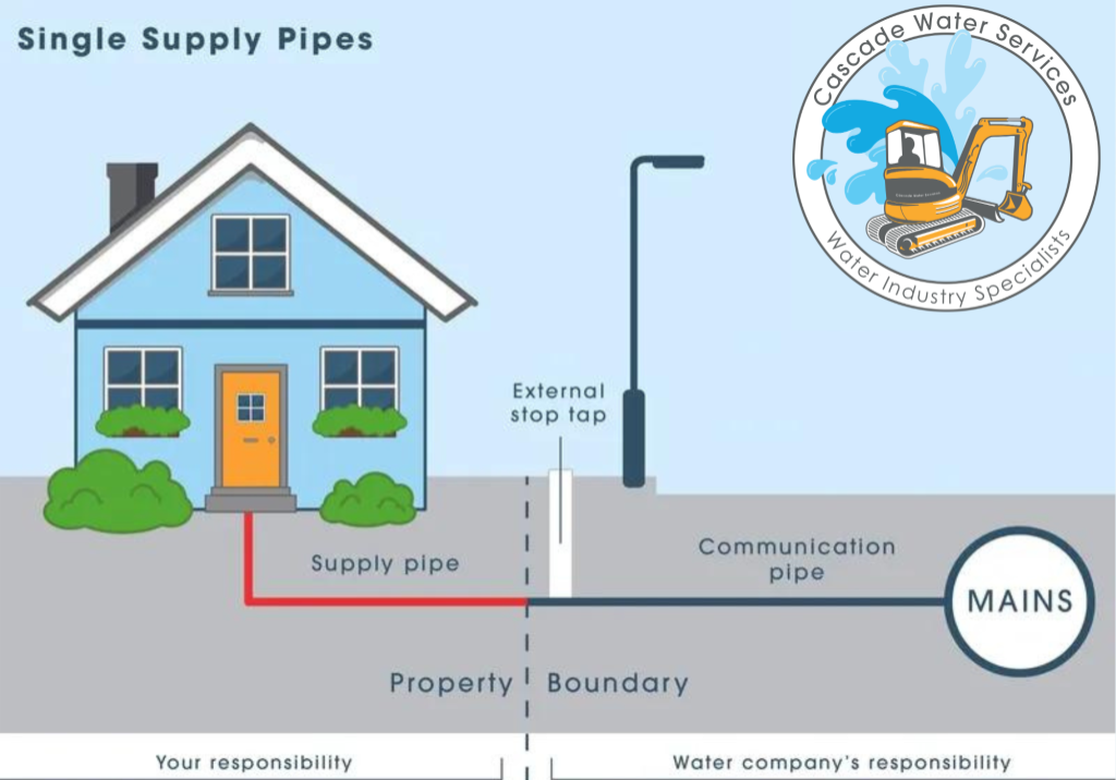2 1 1024x724 landscape ec0a1cde450fcafc0b09e89c62cbac53 - Cascade Water Services
